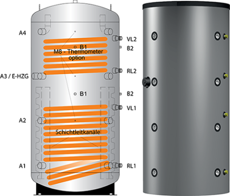 буферная емкость meibes spsx-2g 800